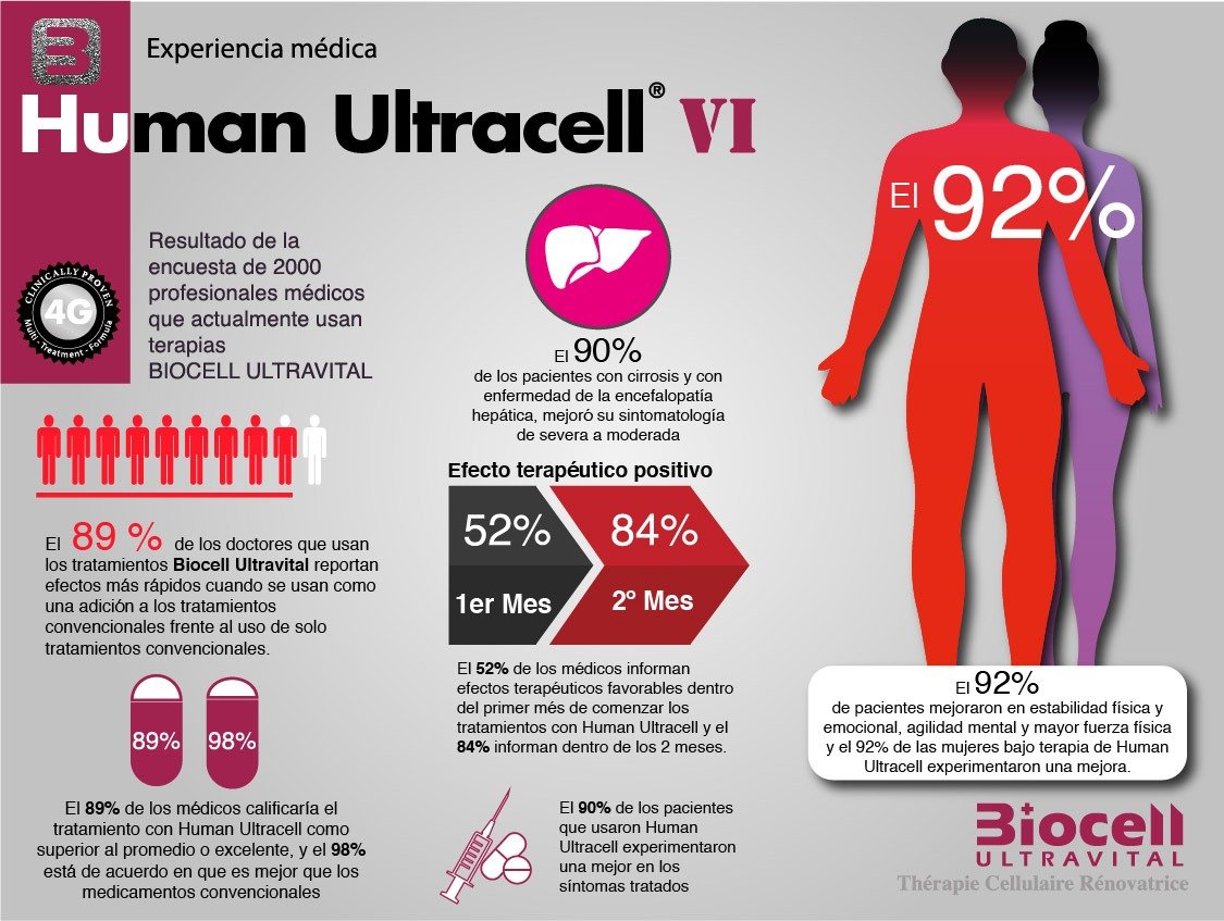 Human Ultracell VI Stem Cells 2 Human Ultracell VI Stem Cells - Imagen 2